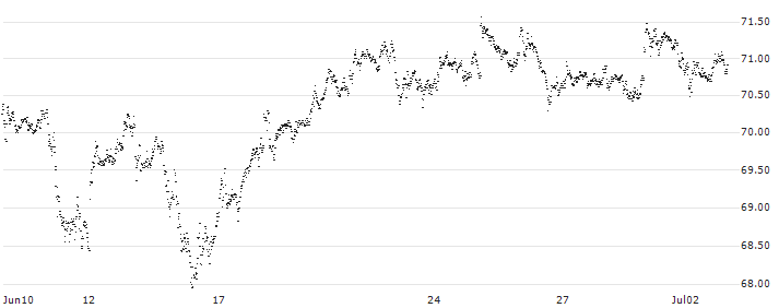 CAPPED BONUS CERTIFICATE - KBC GROEP(FY32S) : Historical Chart (5-day)