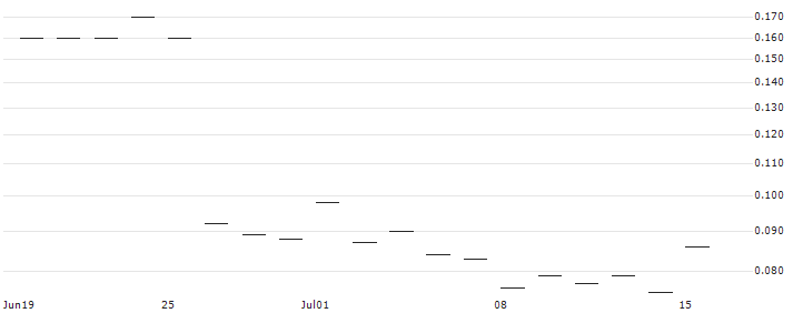 JP MORGAN/CALL/PAYCHEX/190/0.1/16.01.26 : Historical Chart (5-day)