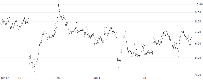 BEAR OPEN END TURBO WARRANT - ASM INTERNATIONAL(X4D0H) : Historical Chart (5-day)