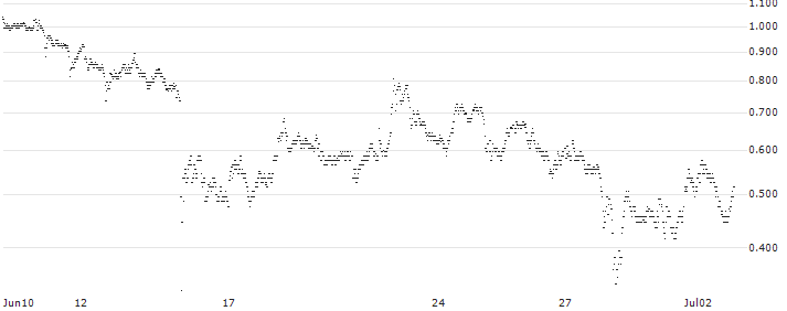 UNLIMITED TURBO LONG - RHEINMETALL(C3LOB) : Historical Chart (5-day)