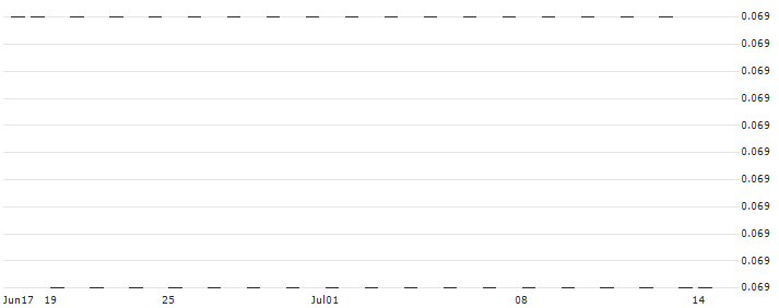 US Cents **** / Bolivian Boliviano (USc/BOB) : Historical Chart (5-day)