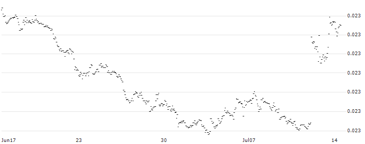 Japanese Yen / Dirham (JPY/AED) : Historical Chart (5-day)