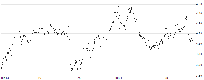 CONSTANT LEVERAGE SHORT - ANHEUSER-BUSCH INBEV(6L4JB) : Historical Chart (5-day)