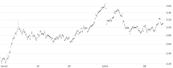 MINI FUTURE SHORT - SEB(8H0KB) : Historical Chart (5-day)