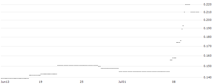 HSBC/CALL/INTEL/80/0.1/15.01.27 : Historical Chart (5-day)