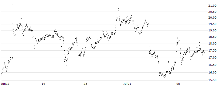 MINI FUTURE SHORT - RHEINMETALL(5D6NB) : Historical Chart (5-day)