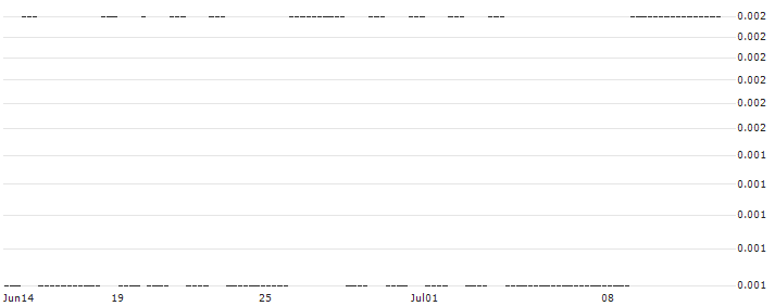 CALL/INTEL/80/0.1/20.09.24 : Historical Chart (5-day)