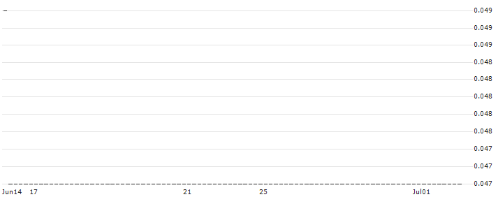 HSBC/CALL/TEAMVIEWER/28/0.1/16.12.26 : Historical Chart (5-day)