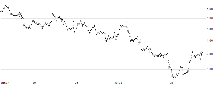 UNLIMITED TURBO BEAR - MICROSOFT(V595S) : Historical Chart (5-day)