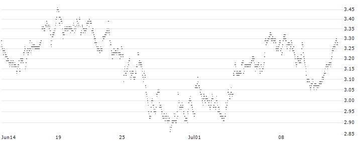 UNLIMITED TURBO LONG - MELEXIS(FF7MB) : Historical Chart (5-day)