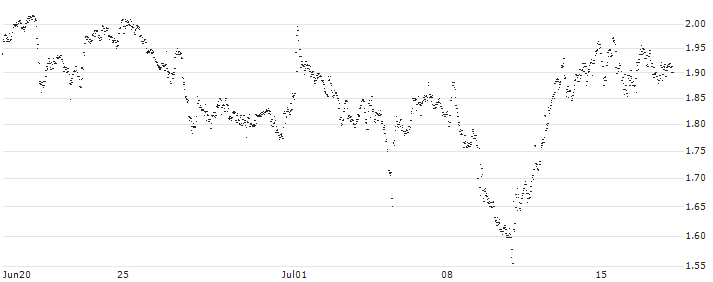 UNLIMITED TURBO BULL - KBC ANCORA(FZ18S) : Historical Chart (5-day)
