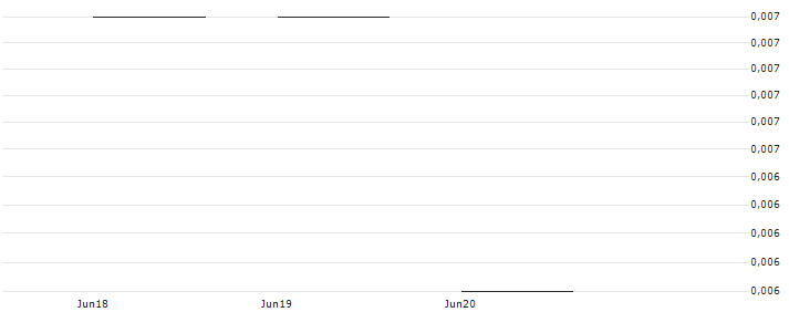 JP MORGAN/CALL/TELADOC HEALTH/38/0.1/17.01.25 : Historical Chart (5-day)