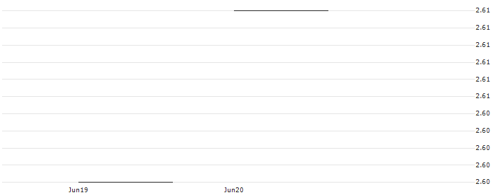 JP MORGAN/CALL/TJX COMPANIES/85/0.1/17.01.25 : Historical Chart (5-day)