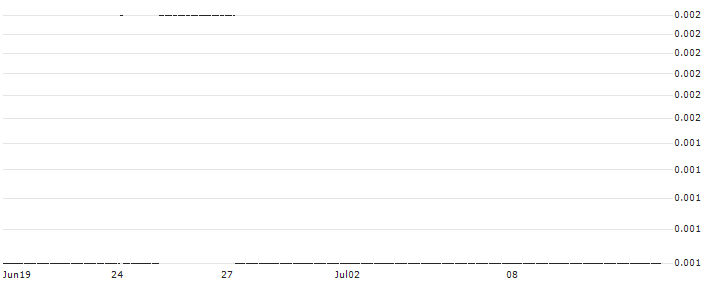 SG/CALL/AIXTRON/41/0.1/20.09.24 : Historical Chart (5-day)