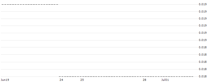 HSBC/CALL/STARBUCKS/140/0.1/15.01.25 : Historical Chart (5-day)