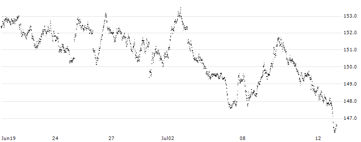 SHORT MINI FUTURE WARRANT - DAX(XQ8HH) : Historical Chart (5-day)