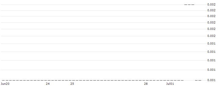 CALL/HUNT (J.B.) TRANSPORT SVCS/300/0.01/17.01.25 : Historical Chart (5-day)