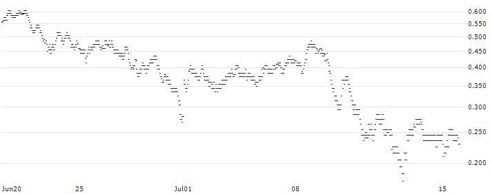 UNLIMITED TURBO BULL - IMERYS(2K66S) : Historical Chart (5-day)