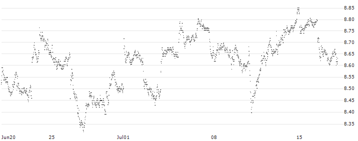 SPRINTER LONG - VOLKSWAGEN VZ(FW66G) : Historical Chart (5-day)