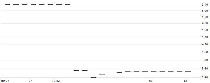 FACTOR CERTIFICATE SHORT - KRUK(RBIFS5KRU1) : Historical Chart (5-day)
