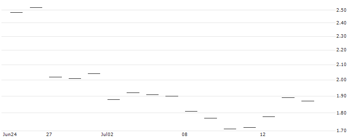 JP MORGAN/CALL/AUTOMATIC DATA PROCESS/280/0.1/16.01.26 : Historical Chart (5-day)