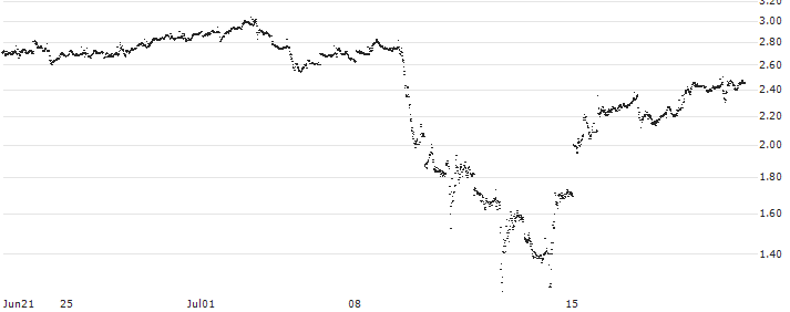 UNLIMITED TURBO SHORT - BAIDU ADR(P23E78) : Historical Chart (5-day)