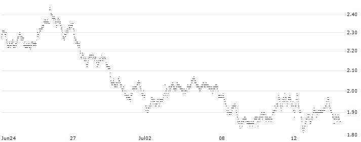 BULL OPEN END TURBO WARRANT - HEINEKEN(YB89H) : Historical Chart (5-day)