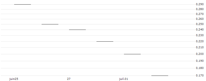 JP MORGAN/CALL/METLIFE/72/0.1/20.09.24 : Historical Chart (5-day)