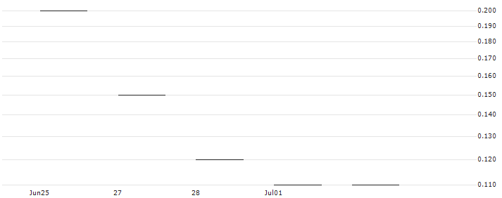 JP MORGAN/CALL/METTLER-TOLEDO INTL/1750/0.01/18.10.24 : Historical Chart (5-day)