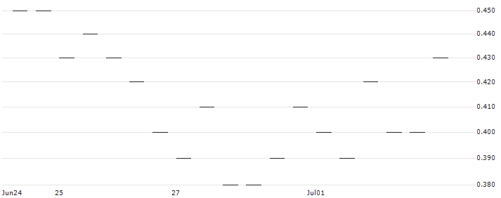 MORGAN STANLEY PLC/CALL/AMDOCS/85/0.1/20.12.24 : Historical Chart (5-day)
