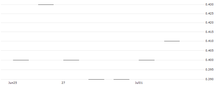 BNP/PUT/HSBC HOLDINGS/700/1/20.09.24 : Historical Chart (5-day)