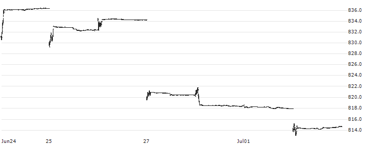 Sola.GBS Hong Kong La.+Mi. Cap Index (Net Return) (USD) : Historical Chart (5-day)