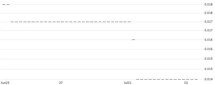 HSBC/CALL/K+S AG/16/0.1/18.12.24 : Historical Chart (5-day)