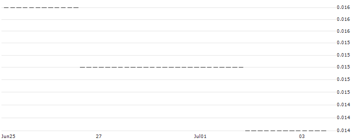 HSBC/PUT/MICROSOFT/180/0.1/15.01.25 : Historical Chart (5-day)