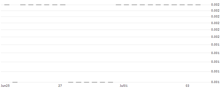 JP MORGAN/CALL/EVOTEC/24/0.1/20.09.24 : Historical Chart (5-day)