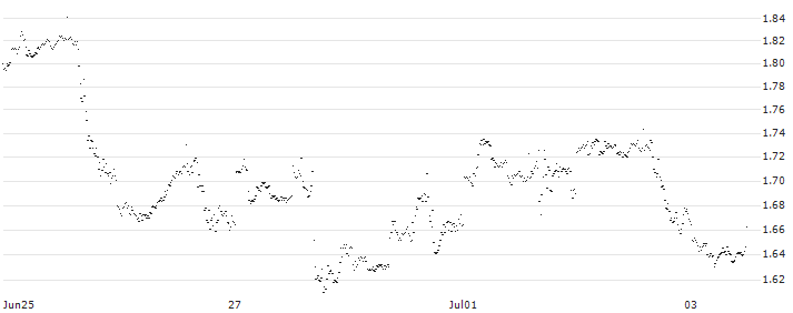 CONSTANT LEVERAGE SHORT - ALPHABET C(8FCNB) : Historical Chart (5-day)