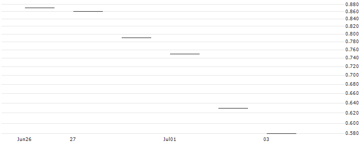 JP MORGAN/CALL/METTLER-TOLEDO INTL/1550/0.01/20.12.24 : Historical Chart (5-day)