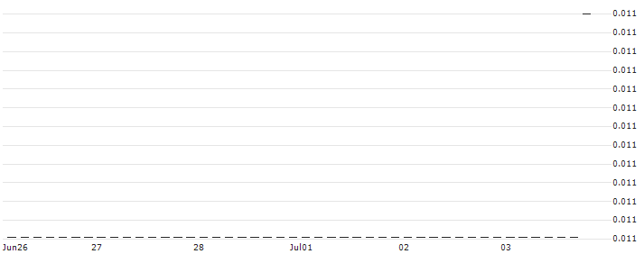 HSBC/CALL/PFIZER INC/55/0.1/18.12.24 : Historical Chart (5-day)