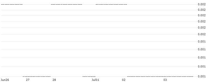 DZ BANK/CALL/CHERRY/6.5/0.1/20.12.24 : Historical Chart (5-day)