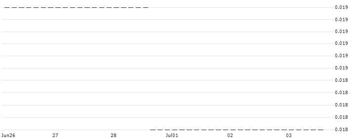 HSBC/PUT/ALPHABET C/80/0.1/15.01.25 : Historical Chart (5-day)