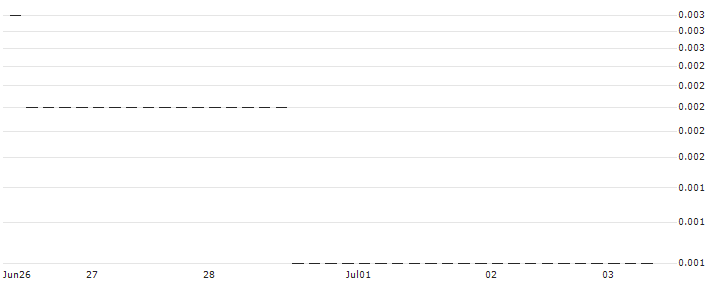 JP MORGAN/PUT/USD/JPY/126/100/20.09.24 : Historical Chart (5-day)