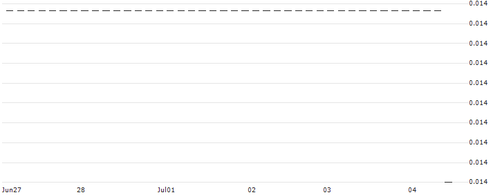 HSBC/CALL/K+S AG/20/0.1/18.12.24 : Historical Chart (5-day)