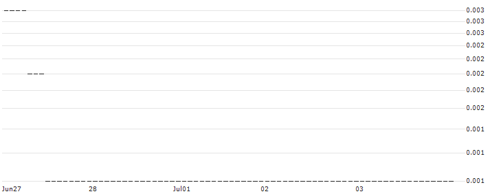 SG/CALL/AIXTRON/33/0.1/20.09.24 : Historical Chart (5-day)