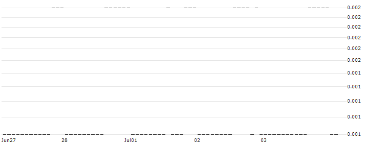 CITI/CALL/ARCADIUM SHS/13.3001/0.2406/16.01.25 : Historical Chart (5-day)