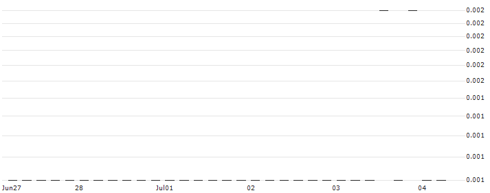 EBAT/PUT/ANDRITZ/40/0.1/20.09.24(AT0000A36PQ3) : Historical Chart (5-day)