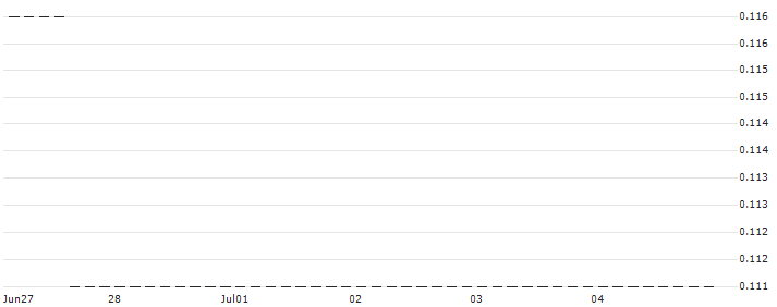 HSBC/CALL/PLUG POWER/8/1/20.12.24 : Historical Chart (5-day)