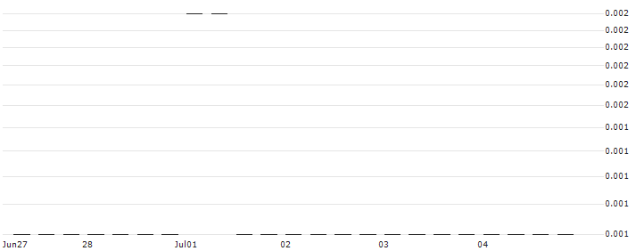 BANK VONTOBEL/CALL/RWE AG/44/0.1/20.09.24 : Historical Chart (5-day)
