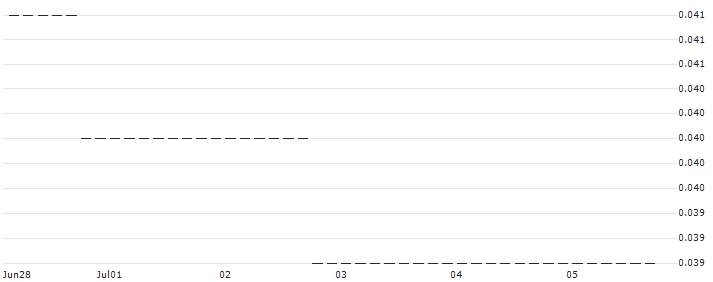 HSBC/PUT/MICROSOFT/240/0.1/15.01.25 : Historical Chart (5-day)