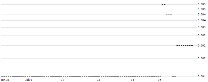 SG/CALL/AIXTRON/35/0.1/20.09.24 : Historical Chart (5-day)