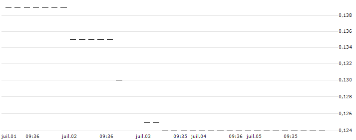 HSBC/PUT/NASDAQ 100/10600/0.01/18.12.24 : Historical Chart (5-day)